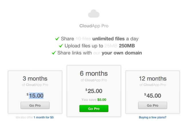CloudApp-price